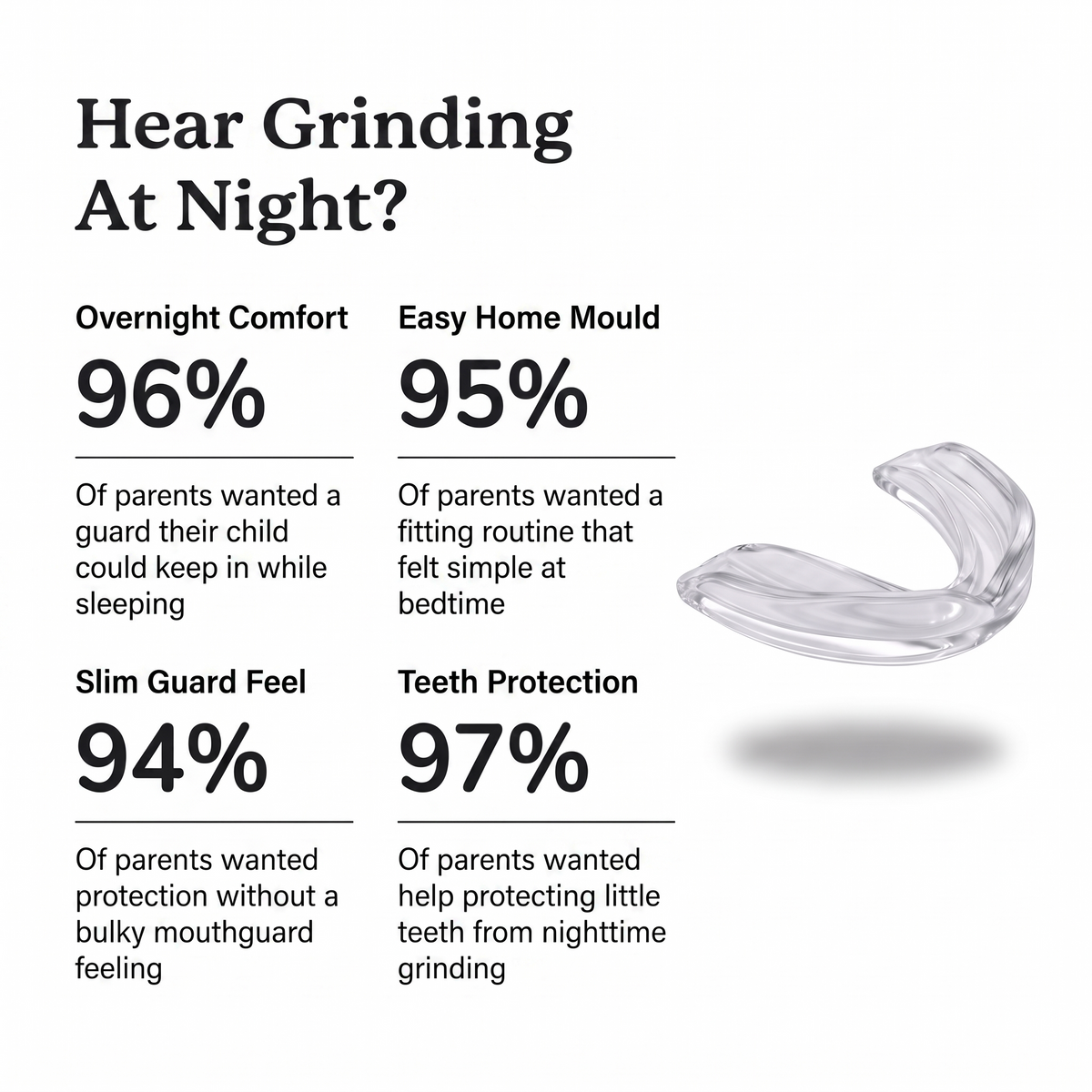 Kids Mouth Guard for Teeth Grinding